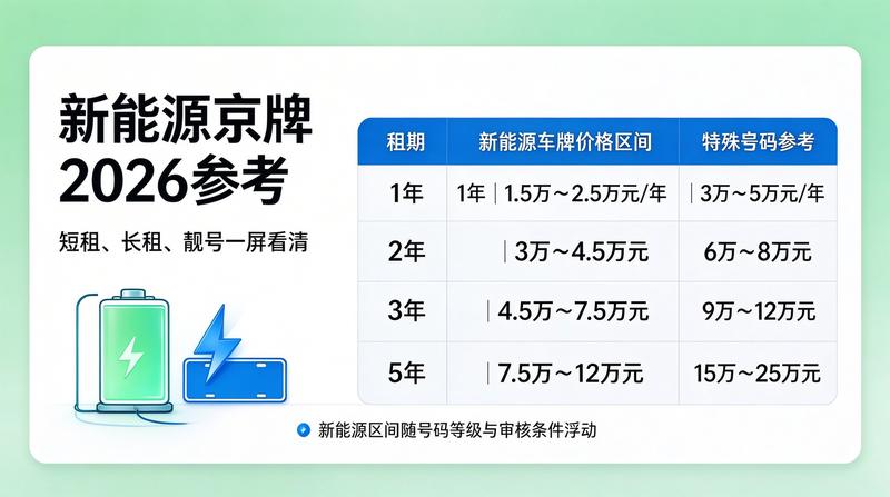 车管所办理窗口